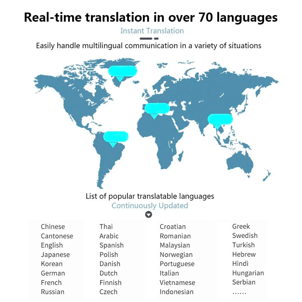 Intelligent Language Translator Tempered Glass Shell BT 4.2 70+ Languages Ultra Long Standby Chat & Dating & Text Translation