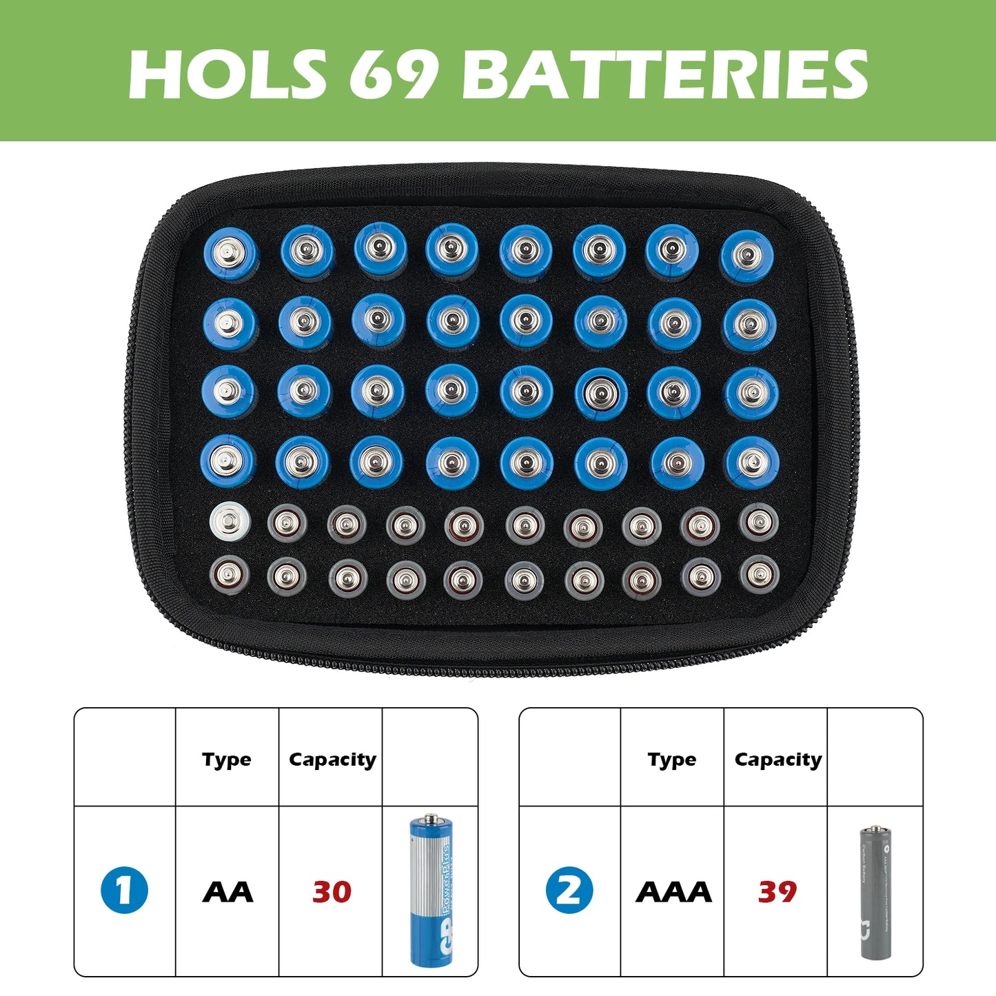 Estuche rígido para guardar y organizar pilas: capacidad para 32 pilas AA, 20 pilas AAA (52 pilas en total) [Probador no incluido] 
